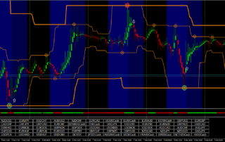 Estratégia Hells Angels Atualizada -Forex e Opções 8 Estratégia Hells Angels Atualizada -Forex e Opções
