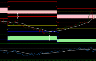 Estratégia RSI Trend Pivot: Alinhando Momento, Tendência e Pivôs 7 Estratégia RSI Trend Pivot: Alinhando Momento, Tendência e Pivôs