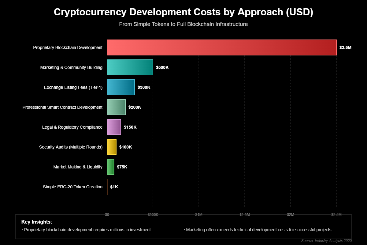 Como Fazer uma Criptomoeda: Dominando a Arte Blockchain 1 Como Fazer uma Criptomoeda