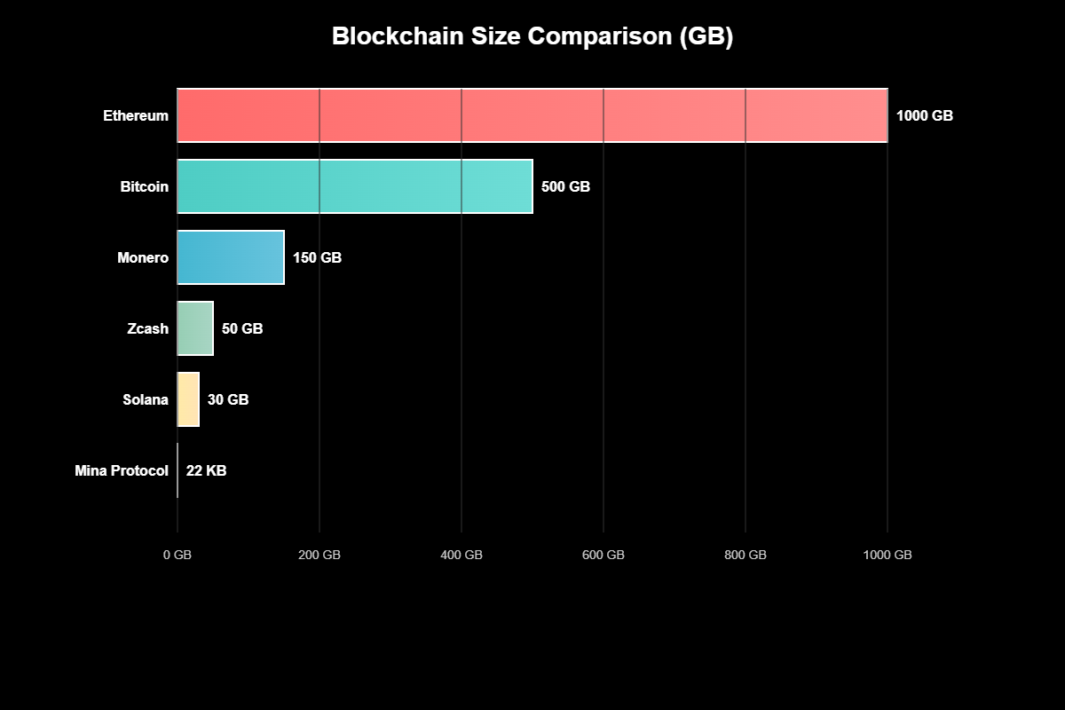 Previsão de Preço de Mina Protocol Para 2030