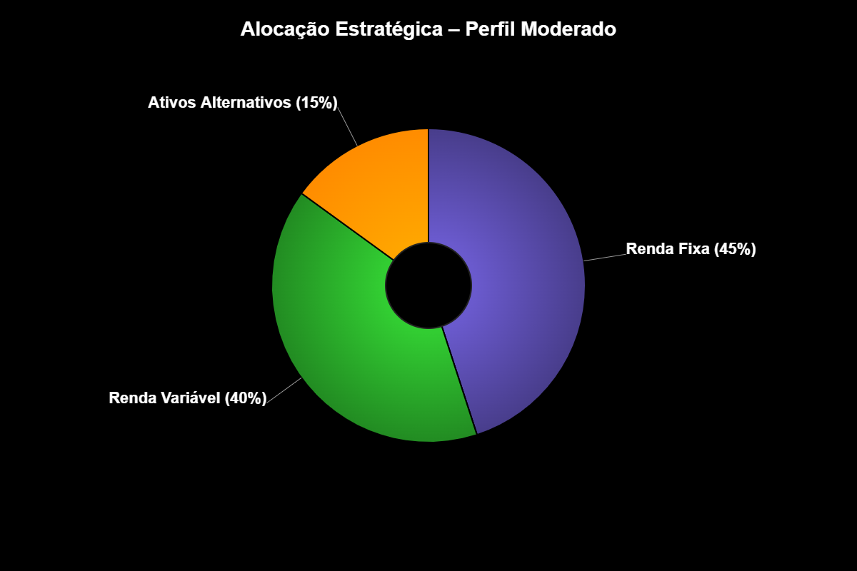 Diversificação de Ativos: Escudo Contra Volatilidade