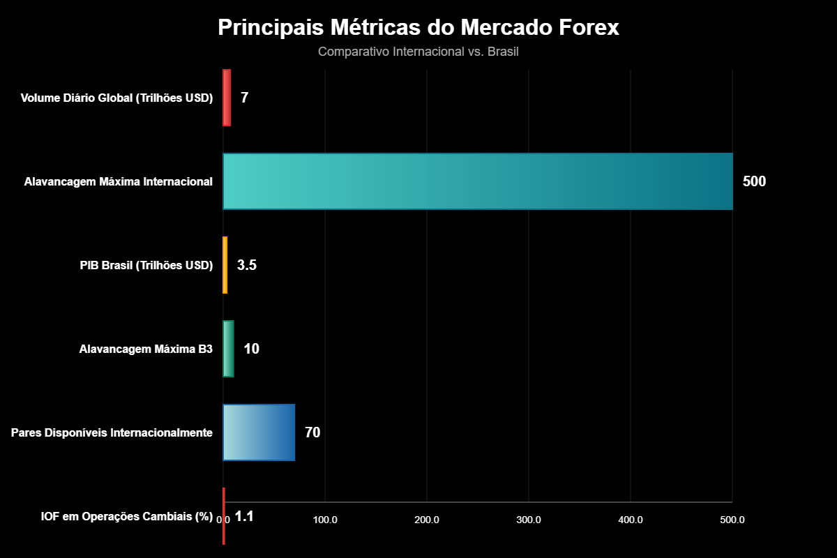 Forex é Legalizado no Brasil? A Verdade