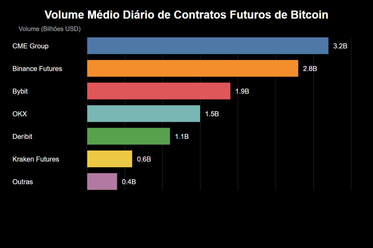 Contratos Futuros de Bitcoin: A Revolução nos Mercados Financeiros 2 Contratos Futuros de Bitcoin