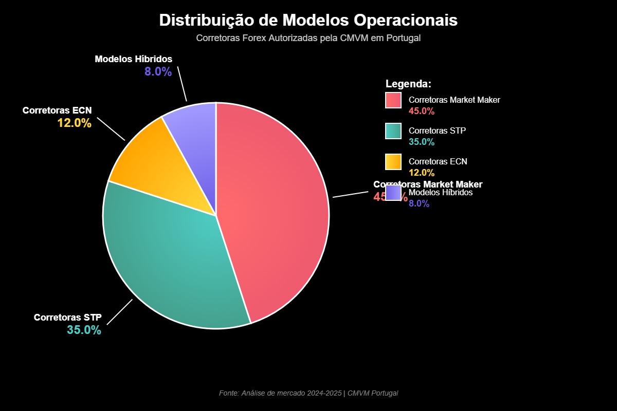 O que é a CMVM e qual o seu papel na regulação forex