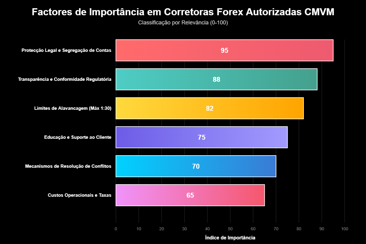 O que é a CMVM e qual o seu papel na regulação forex