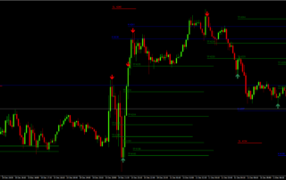 Scalping Gold 5 Min: Como Operar XAUUSD com Precisão 6 Scalping Gold 5 Min: Como Operar XAUUSD com Precisão