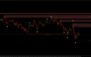 Sistema de Scalping para MetaTrader 5: Estrutura, Sinais 5 Sistema de Scalping para MetaTrader 5: Estrutura, Sinais