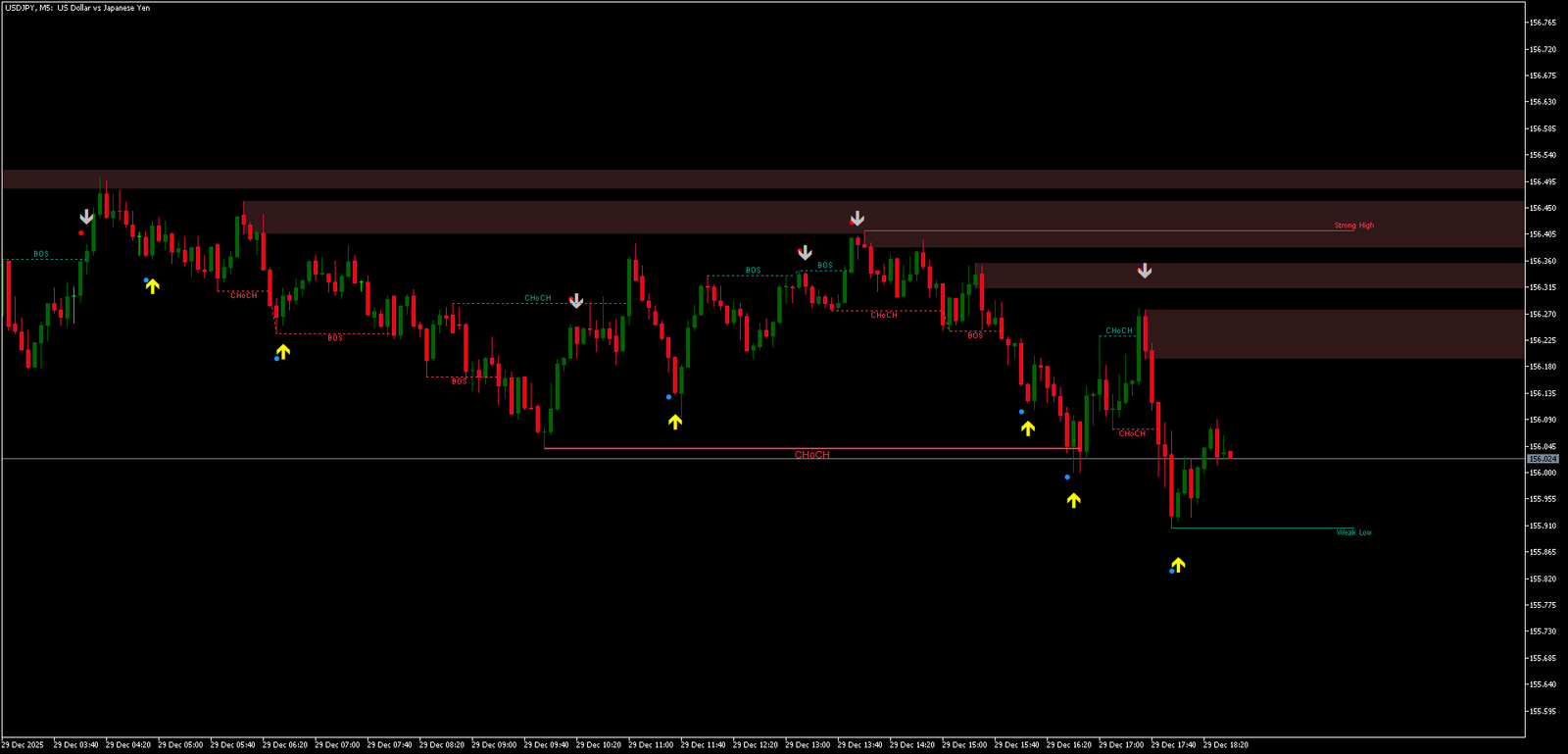 Sistema de Scalping para MetaTrader 5: Estrutura, Sinais