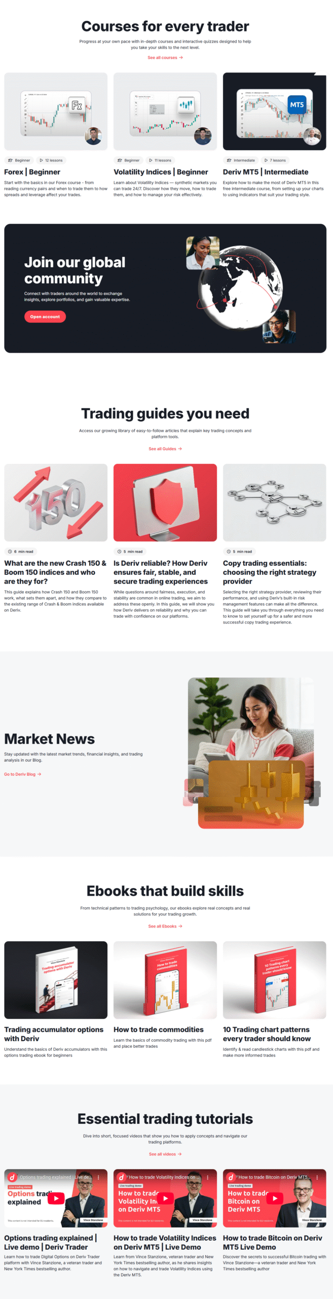 A Deriv Paga Mesmo? Análise Completa