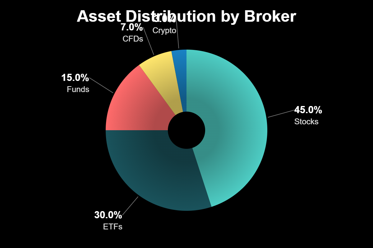 Melhores Corretoras com MB Way e Multibanco em Portugal