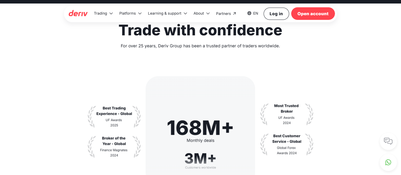 A Deriv Paga Mesmo? Análise Completa