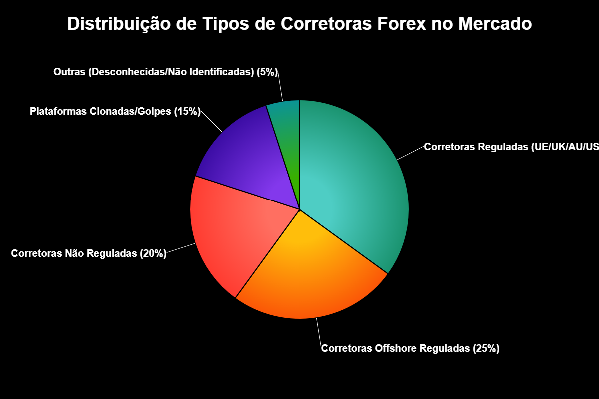 Como Funciona uma Corretora Forex Legítima