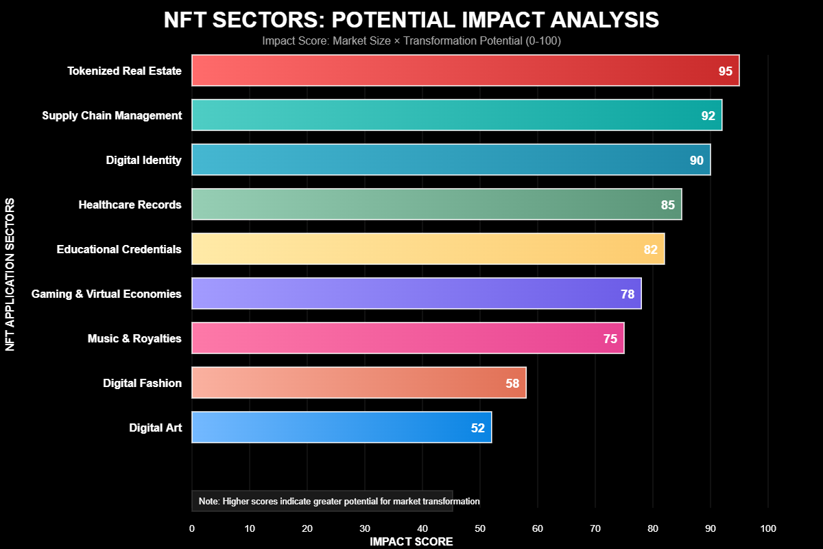 A Evolução dos NFTs e Seus Novos Casos de Uso 1 A Evolução dos NFTs e Seus Novos Casos de Uso