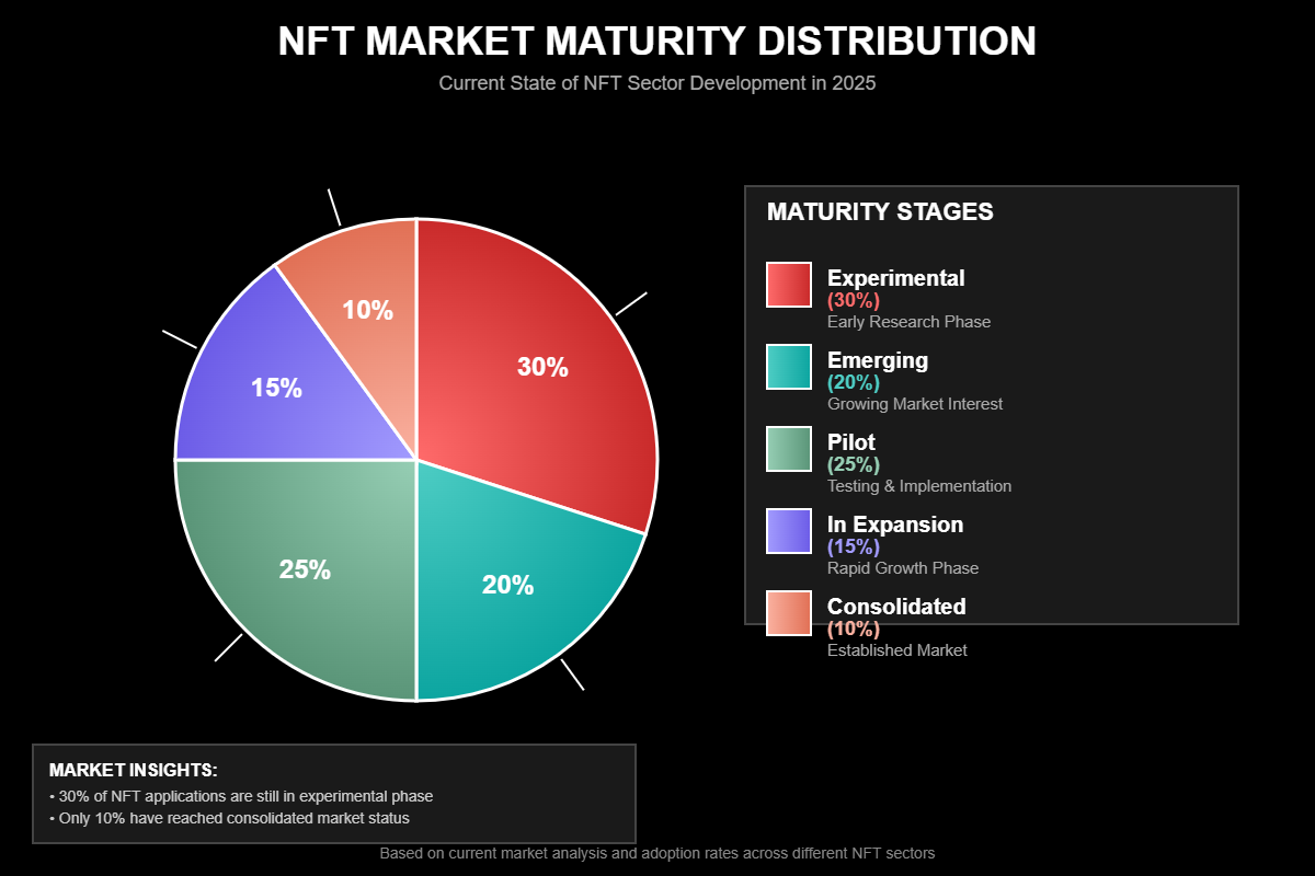 A Evolução dos NFTs e Seus Novos Casos de Uso 2 A Evolução dos NFTs e Seus Novos Casos de Uso