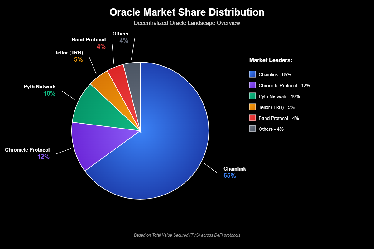 Previsão do Tellor (TRB) Para 2030: Horizonte